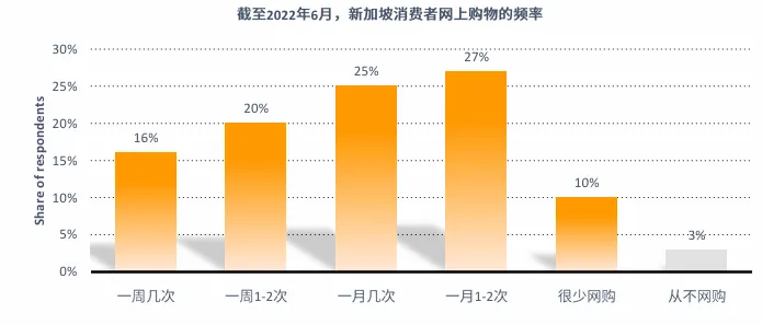 亚马逊新加坡站点怎么样？
