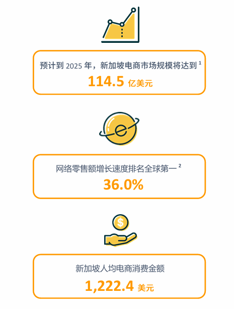 亚马逊新加坡站点怎么样？