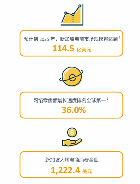 亚马逊新加坡站点怎么样？