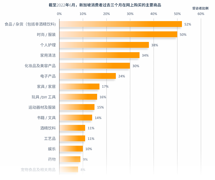 亚马逊新加坡站点怎么样？