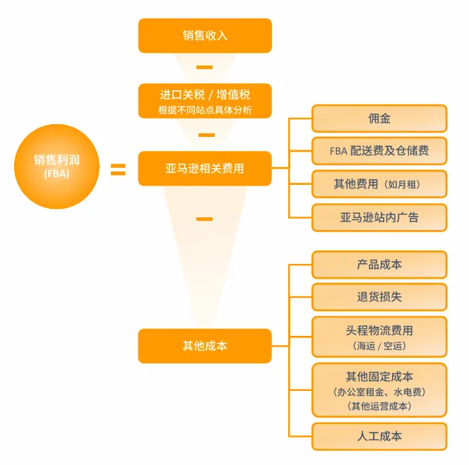 亚马逊新加坡站点怎么样？