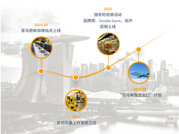 亚马逊新加坡站点怎么样？