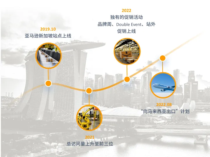 亚马逊新加坡站点怎么样？