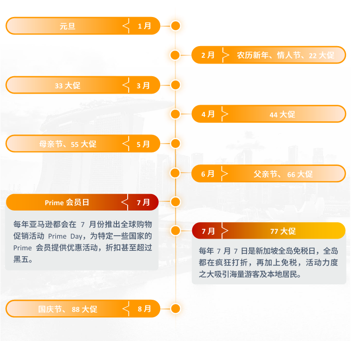 亚马逊新加坡站点怎么样？