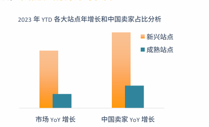 亚马逊新加坡站点怎么样？