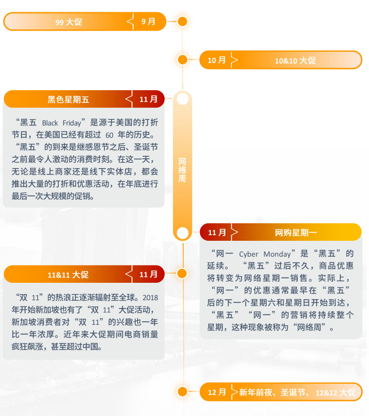 亚马逊新加坡站点怎么样？