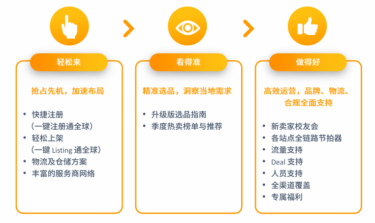 亚马逊新加坡站点怎么样？