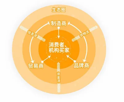 亚马逊新加坡站点怎么样？