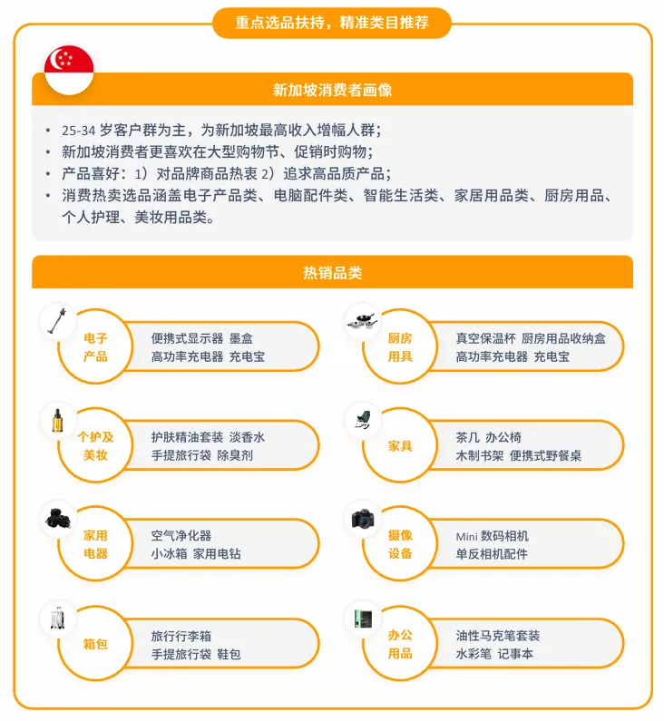 亚马逊新加坡站点怎么样？