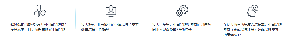 亚马逊全球开店大客户专享服务计划是什么？