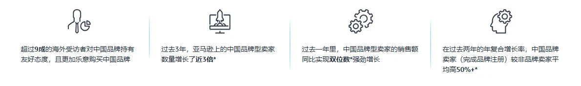 亚马逊全球开店大客户专享服务计划是什么?