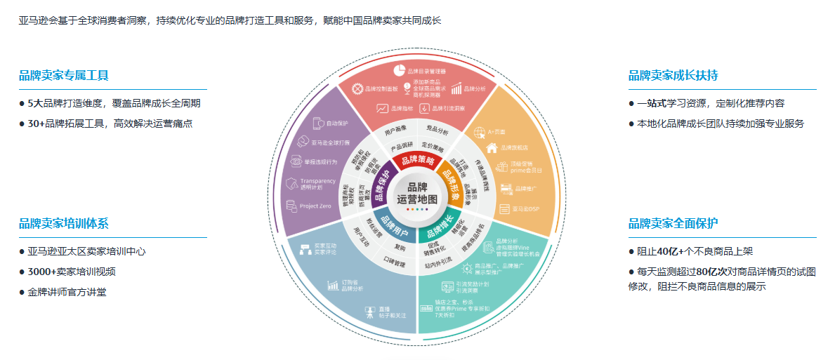 亚马逊全球开店大客户专享服务计划是什么？