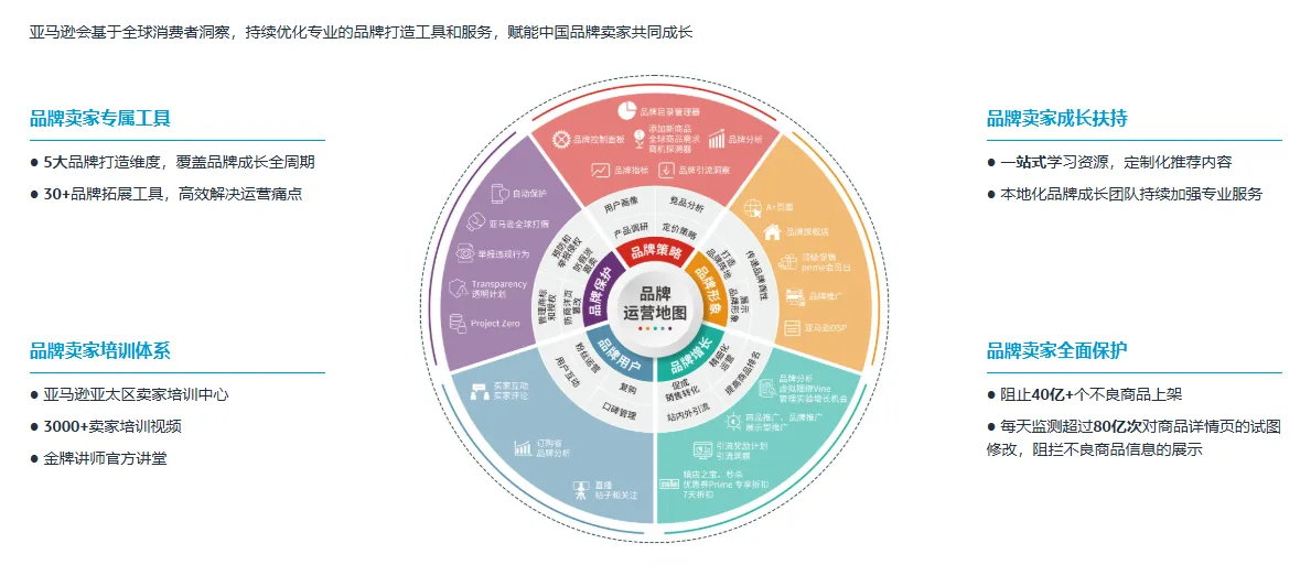 亚马逊全球开店大客户专享服务计划是什么?
