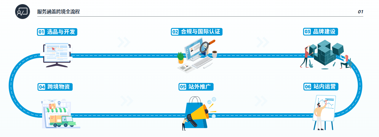 亚马逊全球开店大客户专享服务计划是什么？