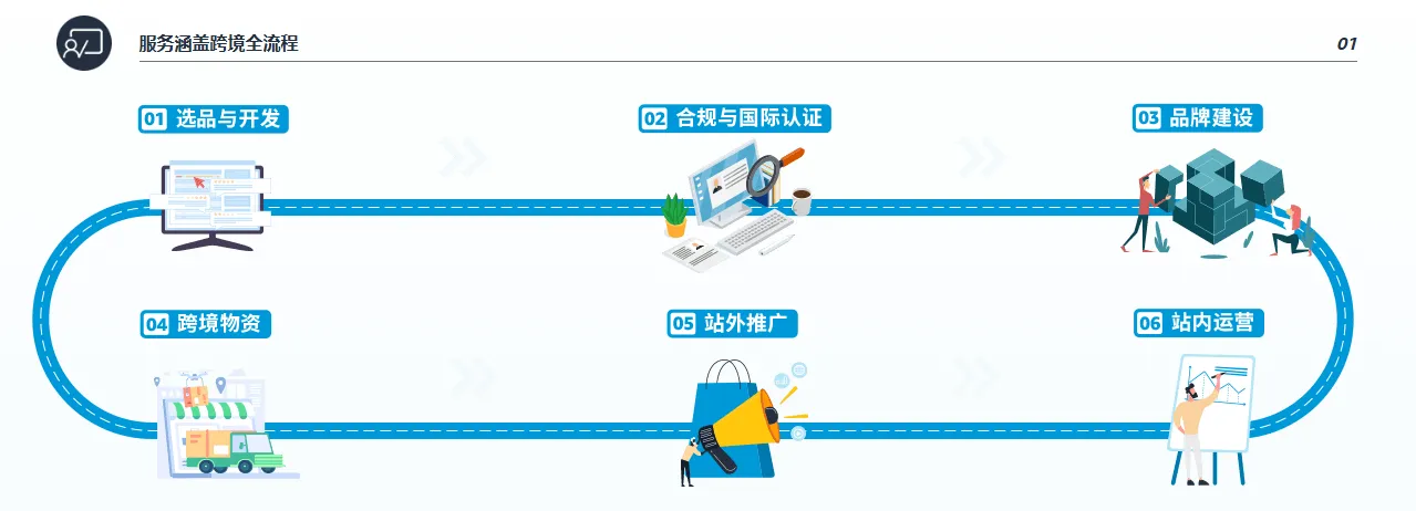 亚马逊全球开店大客户专享服务计划是什么?