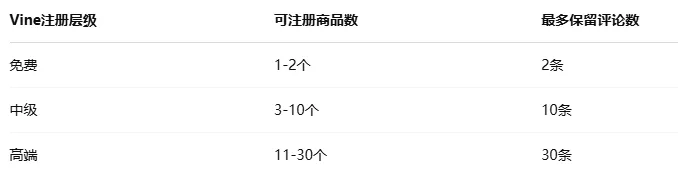 突发!亚马逊Vine评论大调整,老套路彻底凉凉!