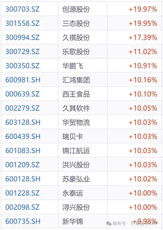 万万没想到，关税之战居然把这泼天的富贵送到了敦煌网——中国跨境B2B逆袭美国市场，芒果店长ERP助商家兜住“泼天流量”