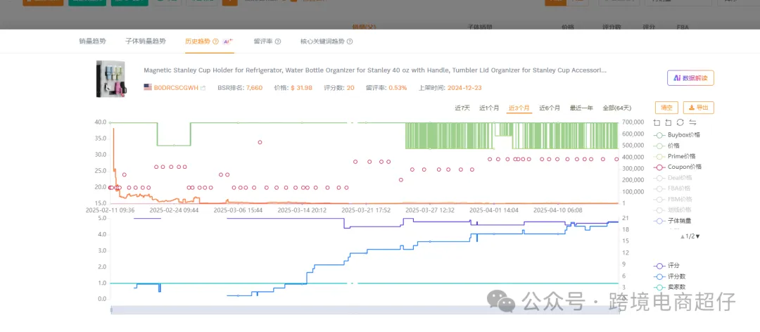 用一种前所未见的AI,去分析产品,让你感受他的可怕