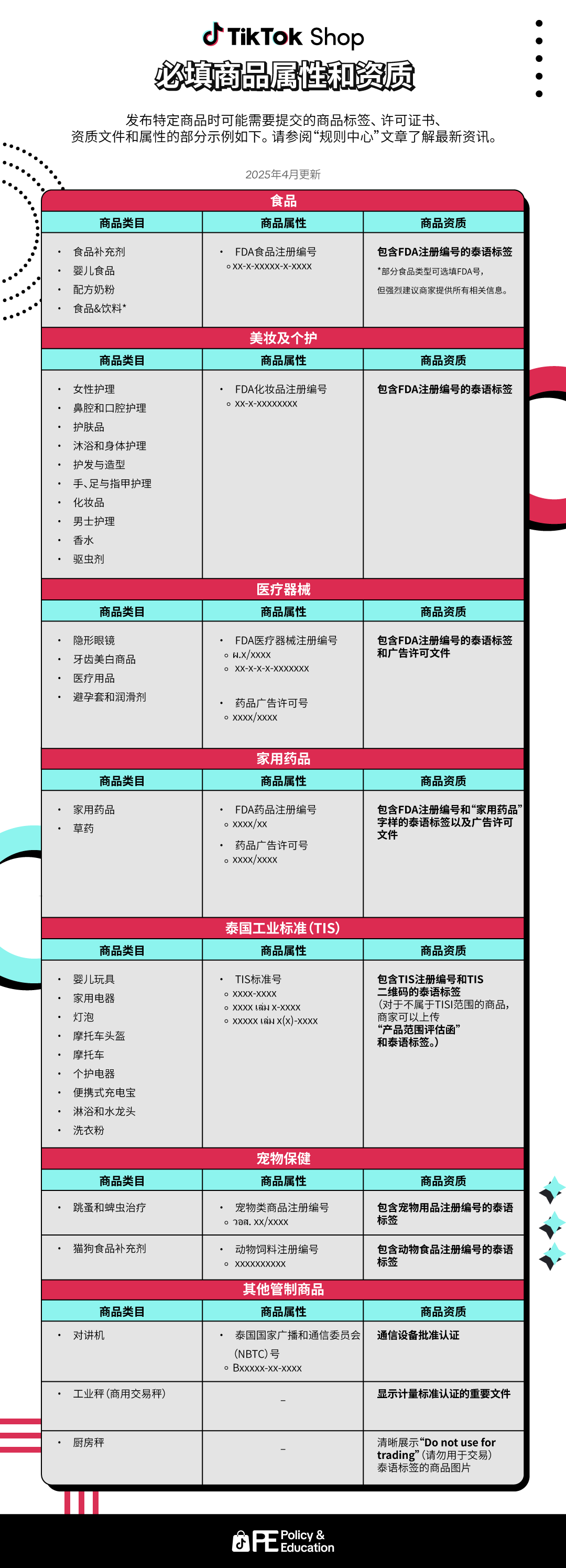 卖家注意!TikTok 特定类目商品需填写必填属性;三成消费者表态:Temu若涨价将弃购;巴西对美反击!“商业对等法”正式生效