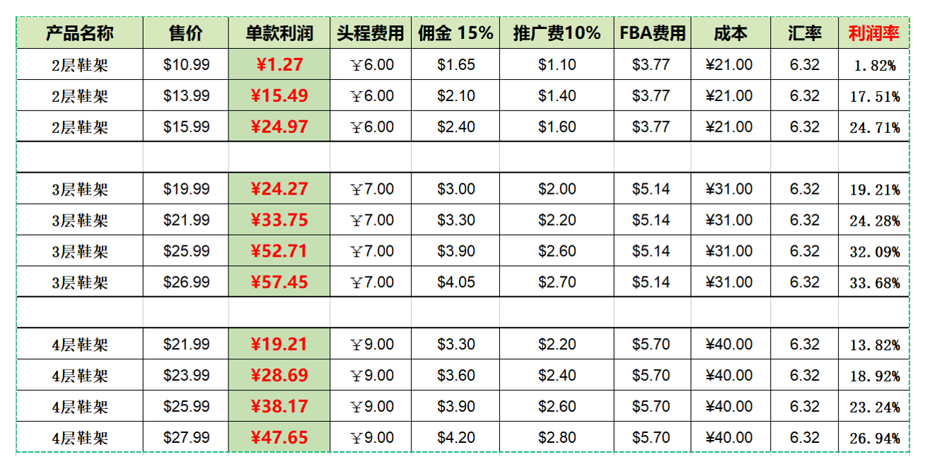 亚马逊铺货型/自发货常见问题解答