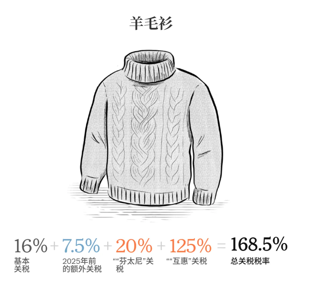 中国部分商品最高面临245%关税,亚马逊坐不住了!