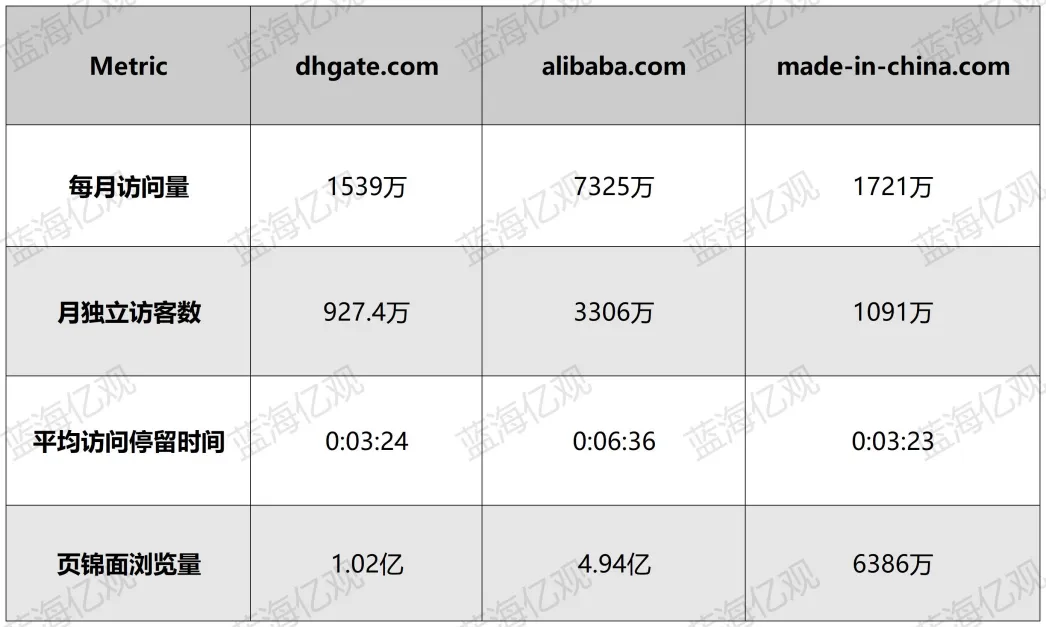 特朗普加税后，突然爆火的敦煌网，压力有点大