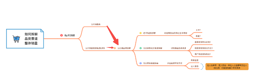 3秒定位蓝海品类&爆品密码,销量翻倍必备!FastMoss平台独家上线品类洞察功能,告别选品盲猜