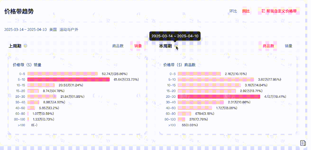 3秒定位蓝海品类&爆品密码,销量翻倍必备!FastMoss平台独家上线品类洞察功能,告别选品盲猜