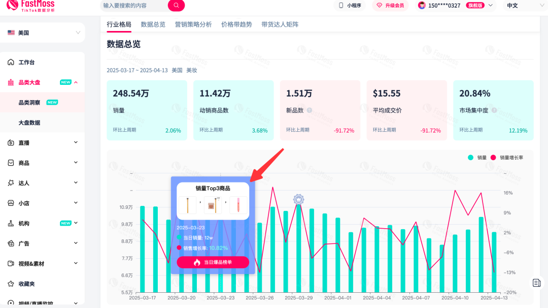 3秒定位蓝海品类&爆品密码,销量翻倍必备!FastMoss平台独家上线品类洞察功能,告别选品盲猜