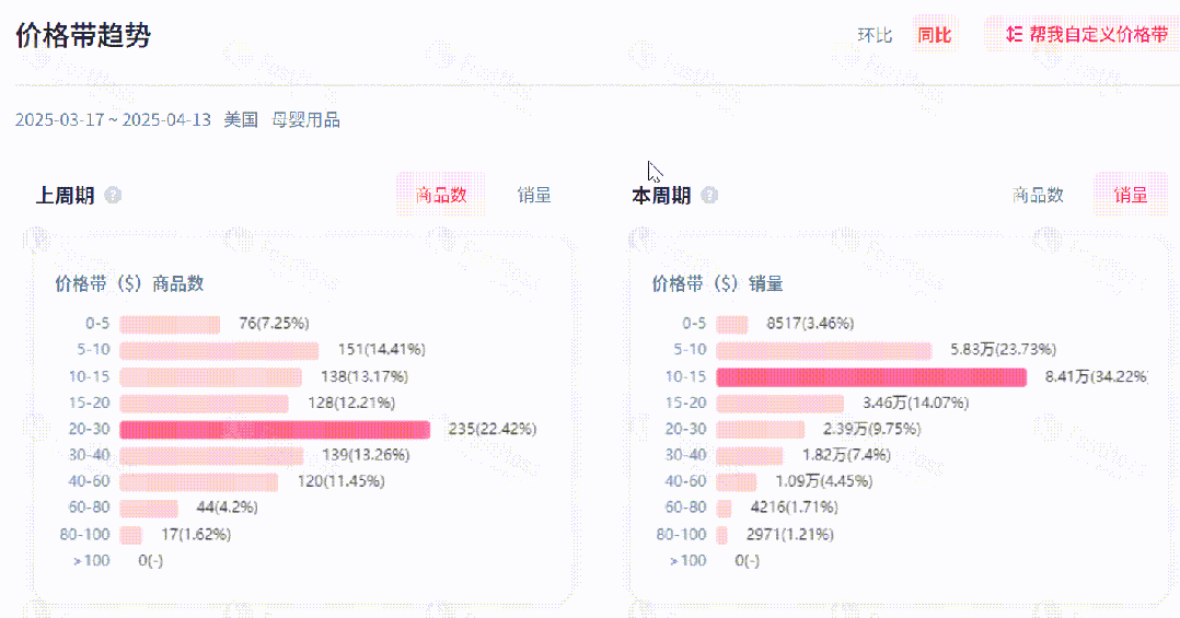 3秒定位蓝海品类&爆品密码,销量翻倍必备!FastMoss平台独家上线品类洞察功能,告别选品盲猜