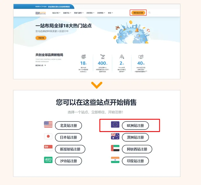亚马逊欧洲站卖家注册步骤是什么?
