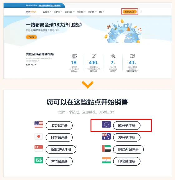 亚马逊欧洲站卖家注册步骤是什么?
