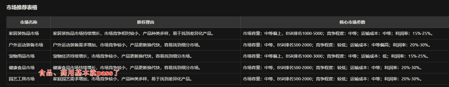 实操分享 | DeepSeek x Amazon如何赋能单干卖家选品？