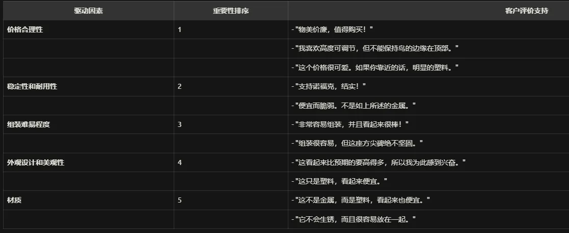 实操分享 | DeepSeek x Amazon如何赋能单干卖家选品？