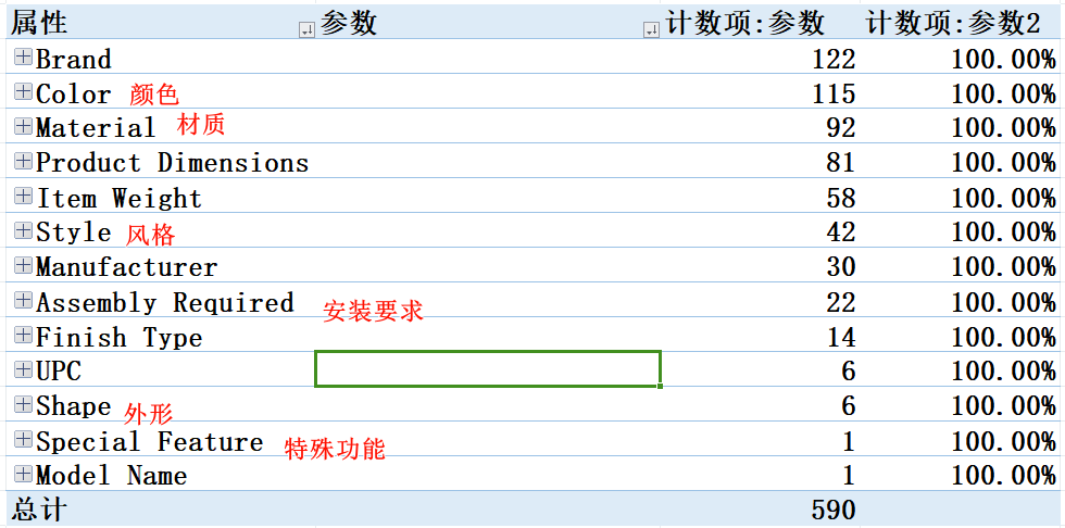 实操分享 | DeepSeek x Amazon如何赋能单干卖家选品？