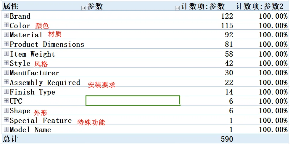 实操分享 | DeepSeek x Amazon如何赋能单干卖家选品？