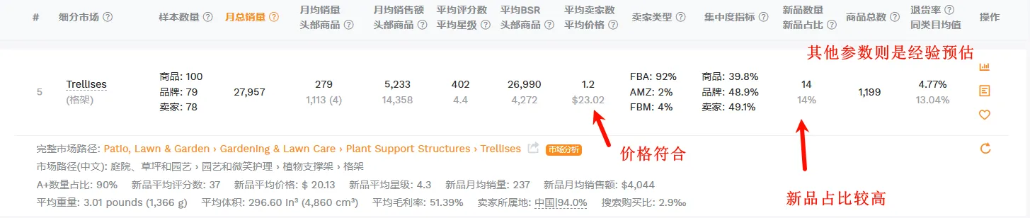 实操分享 | DeepSeek x Amazon如何赋能单干卖家选品？