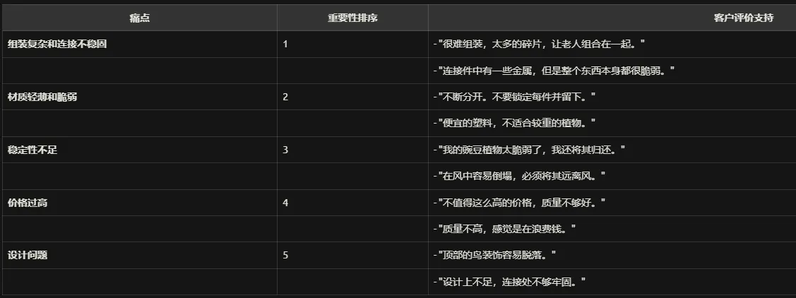 实操分享 | DeepSeek x Amazon如何赋能单干卖家选品？