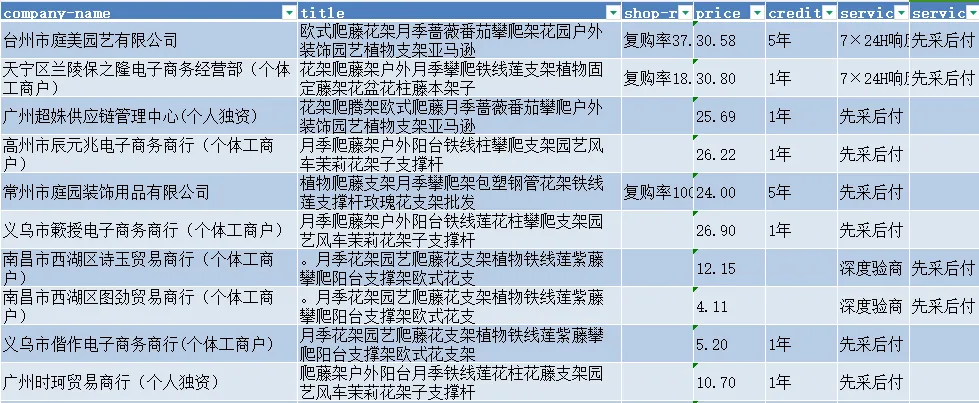 实操分享 | DeepSeek x Amazon如何赋能单干卖家选品？