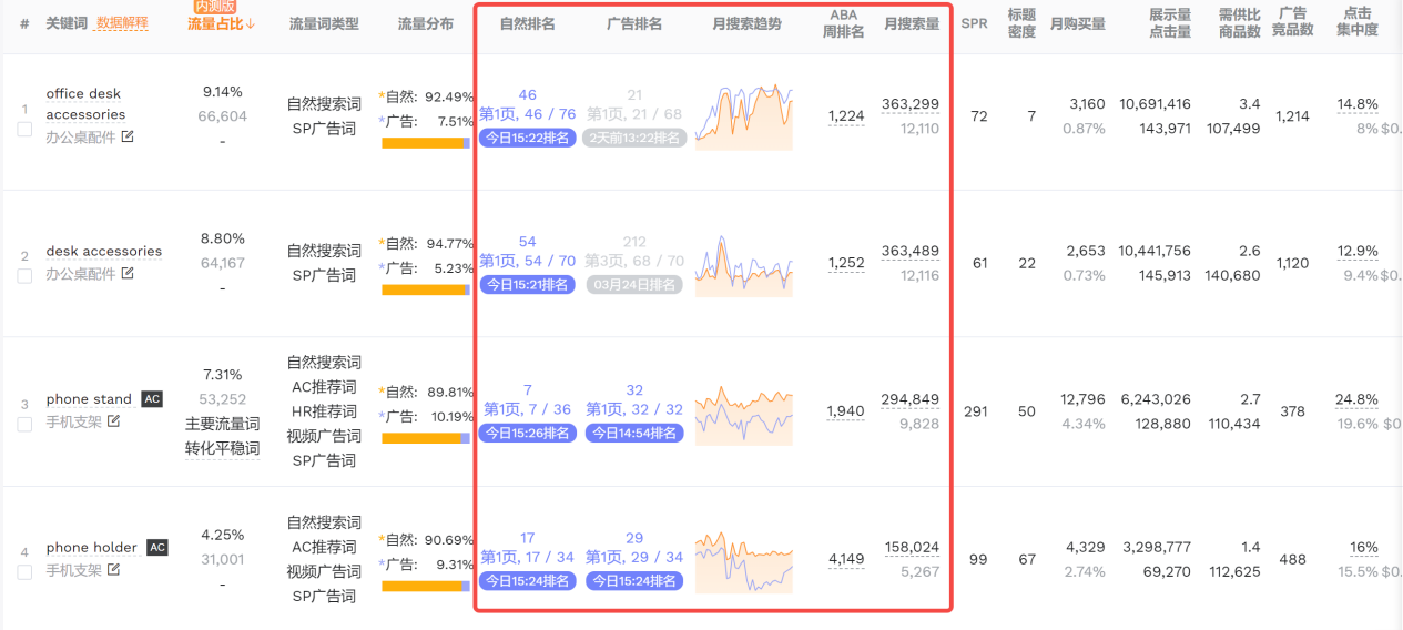 亚马逊标题优化：什么时候改？怎么改？一篇给你讲明白！