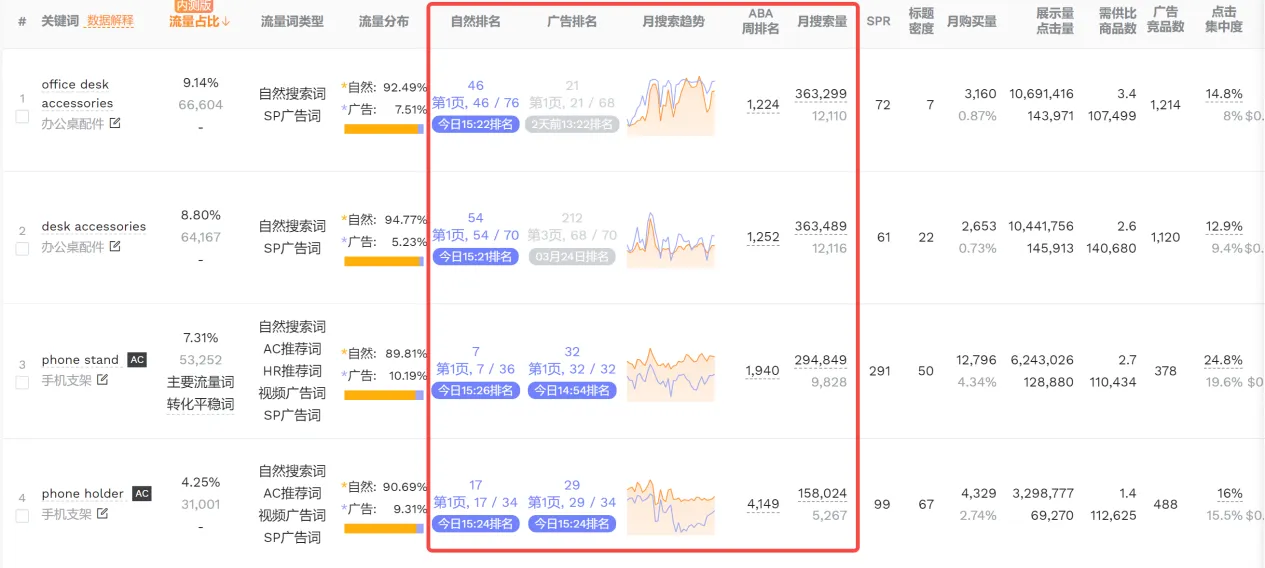 亚马逊标题优化：什么时候改？怎么改？一篇给你讲明白！