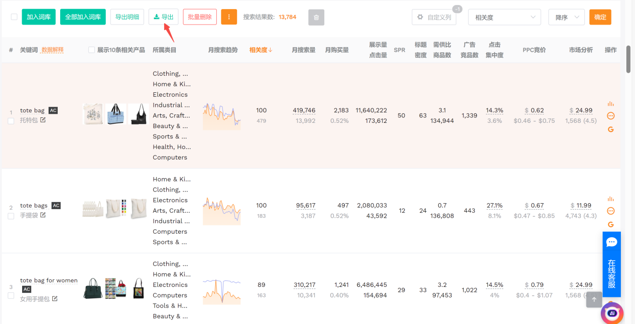 亚马逊标题优化：什么时候改？怎么改？一篇给你讲明白！