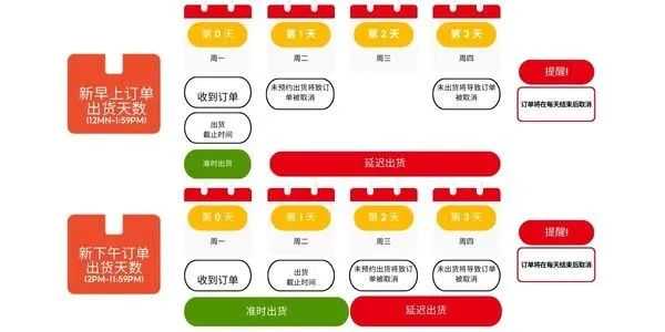 提示!下月起Shopee这13个取件点将暂停;绝杀!美对华部分商品关税加征至245%;专坑病患孕婴!越南破获特大假奶粉案