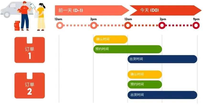 提示!下月起Shopee这13个取件点将暂停;绝杀!美对华部分商品关税加征至245%;专坑病患孕婴!越南破获特大假奶粉案