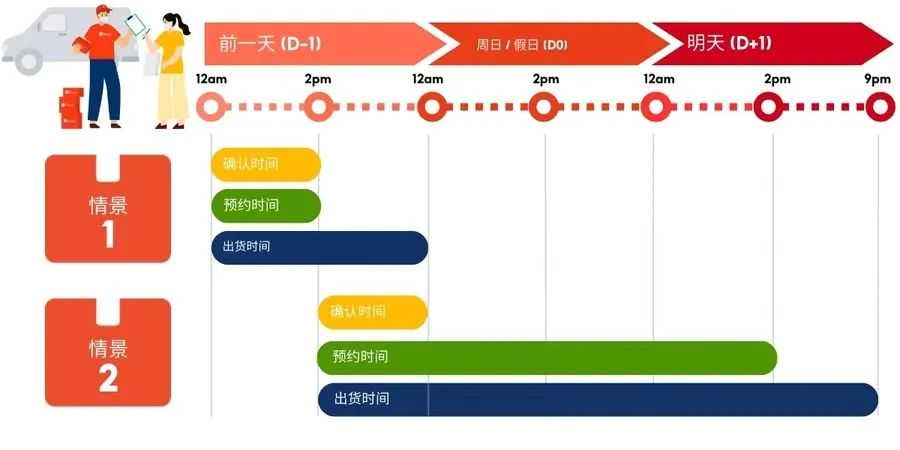 提示!下月起Shopee这13个取件点将暂停;绝杀!美对华部分商品关税加征至245%;专坑病患孕婴!越南破获特大假奶粉案