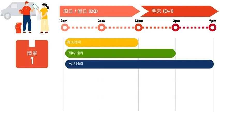 提示!下月起Shopee这13个取件点将暂停;绝杀!美对华部分商品关税加征至245%;专坑病患孕婴!越南破获特大假奶粉案