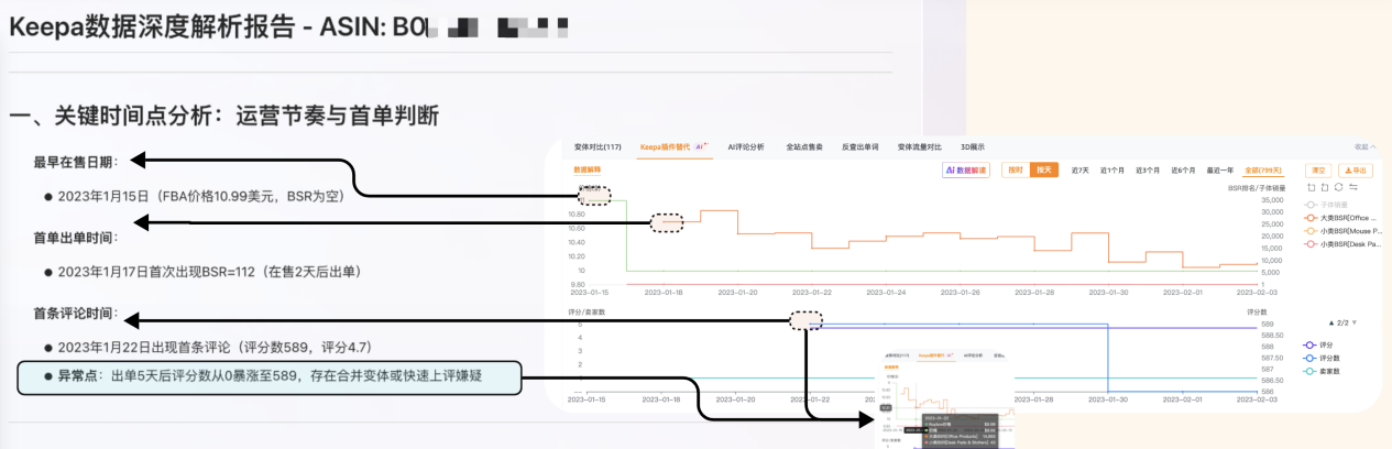 新手也能秒懂！卖家精灵Keepa-AI数据解读，让数据自己“开口说话”