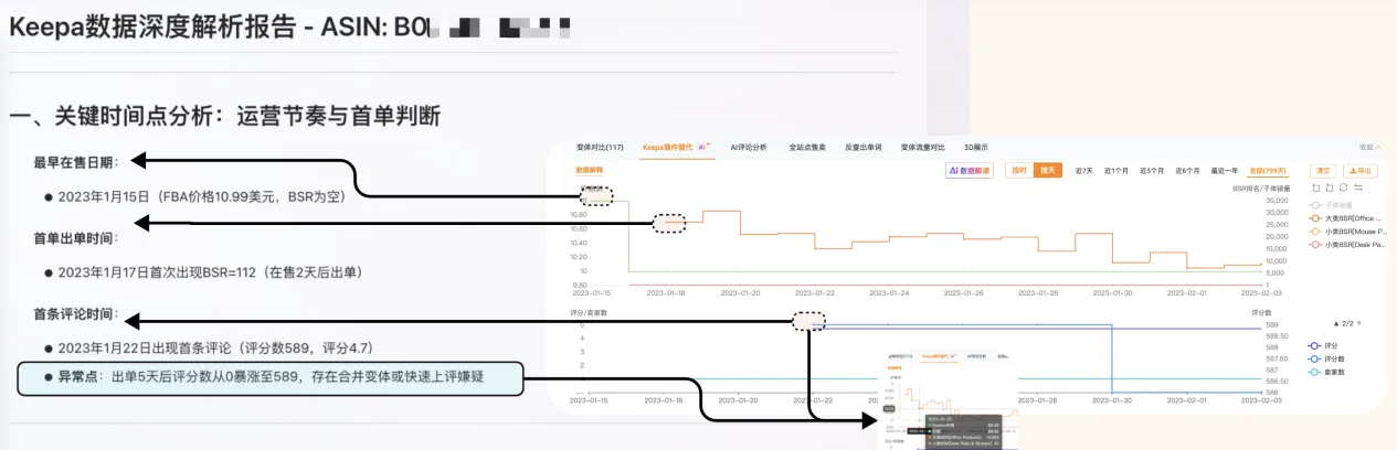 新手也能秒懂！卖家精灵Keepa-AI数据解读，让数据自己“开口说话”