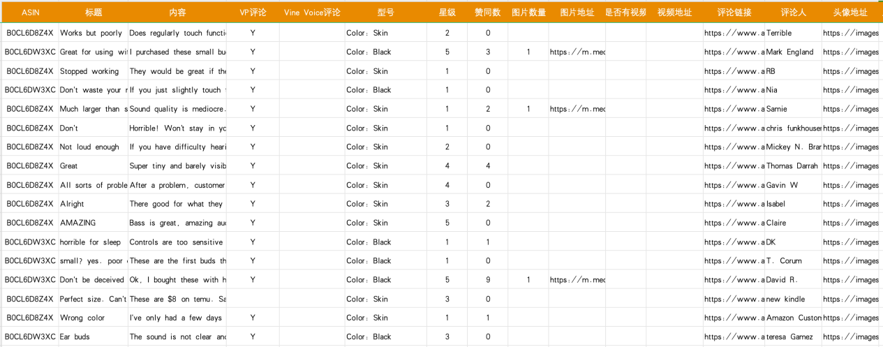 评论分析不求人！卖家精灵×DeepSeek：0成本拆解评论数据（附免费模板）