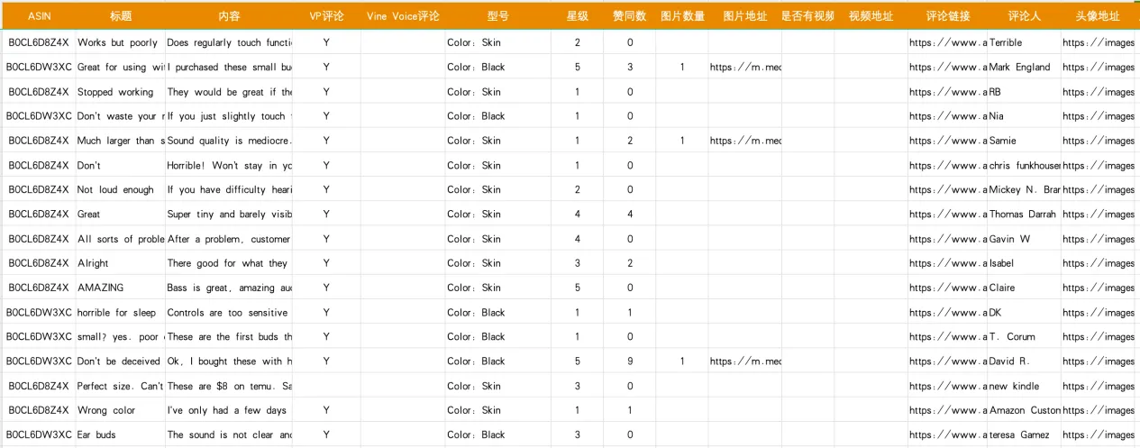 评论分析不求人！卖家精灵×DeepSeek：0成本拆解评论数据（附免费模板）